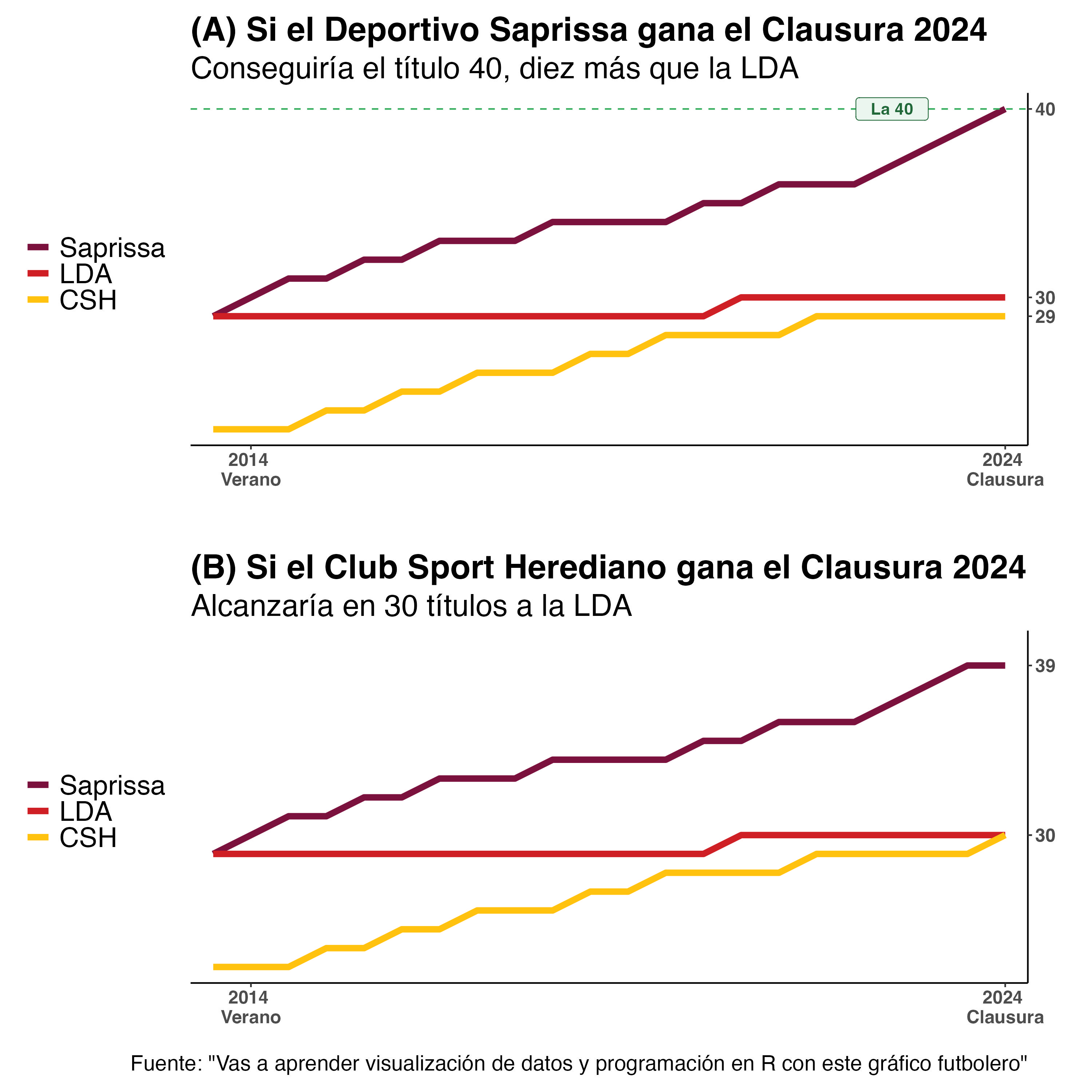La fatal década manuda